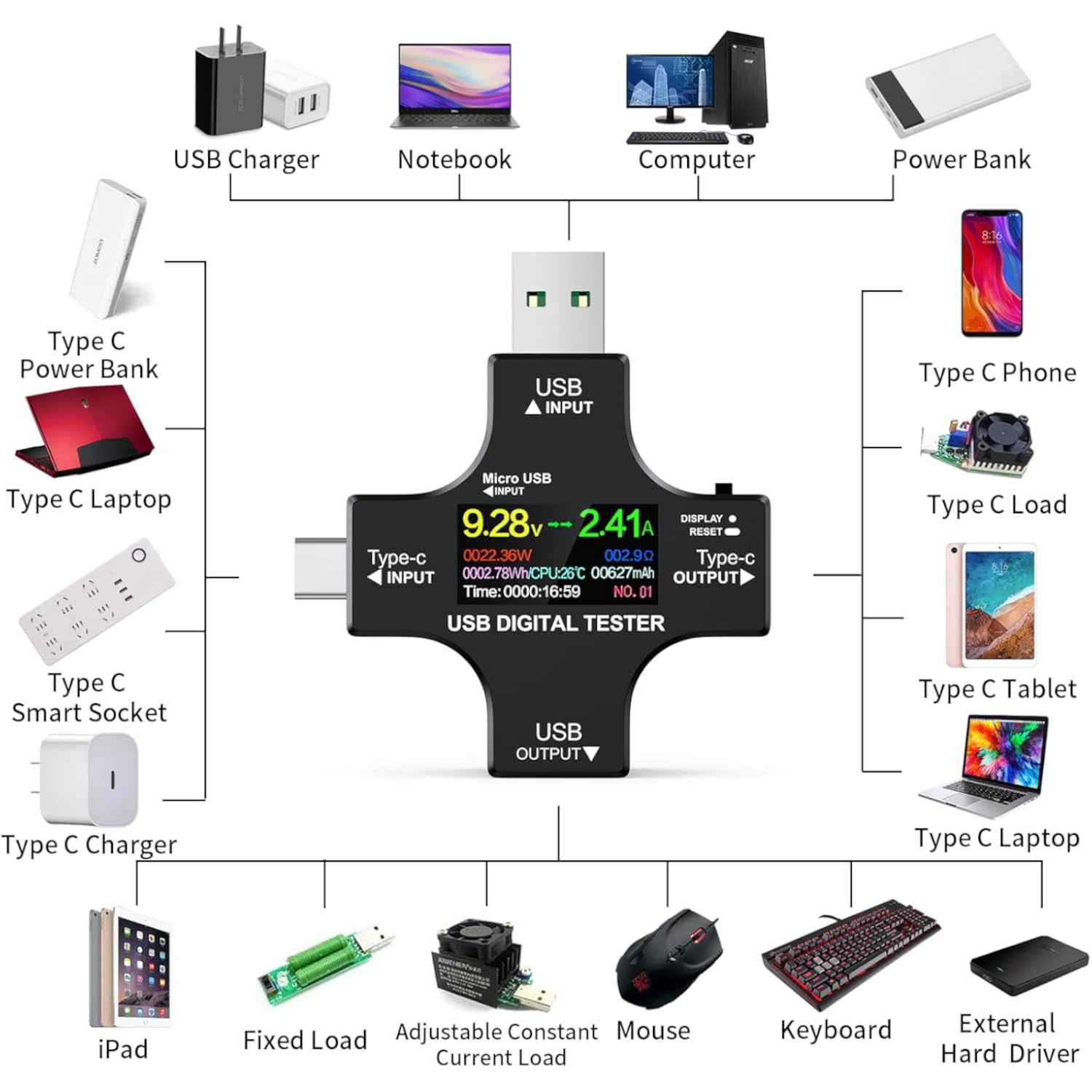 USB C Tester Power Meter 2 in 1, Digital Multimeter 3.6-32V 0-8.0A Voltage and Current Tester Meter, Type C Voltmeter Battery Capacity Volt Ammeter Power Bank Fast Charger Detector