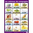 thumbnail image 2 of French/FSL Classroom Posters - No 2, 2 of 5