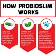 thumbnail image 5 of Force Factor ProbioSlim Probiotic Weight Loss Supplement for Women and Men, 30 Capsules, 5 of 11