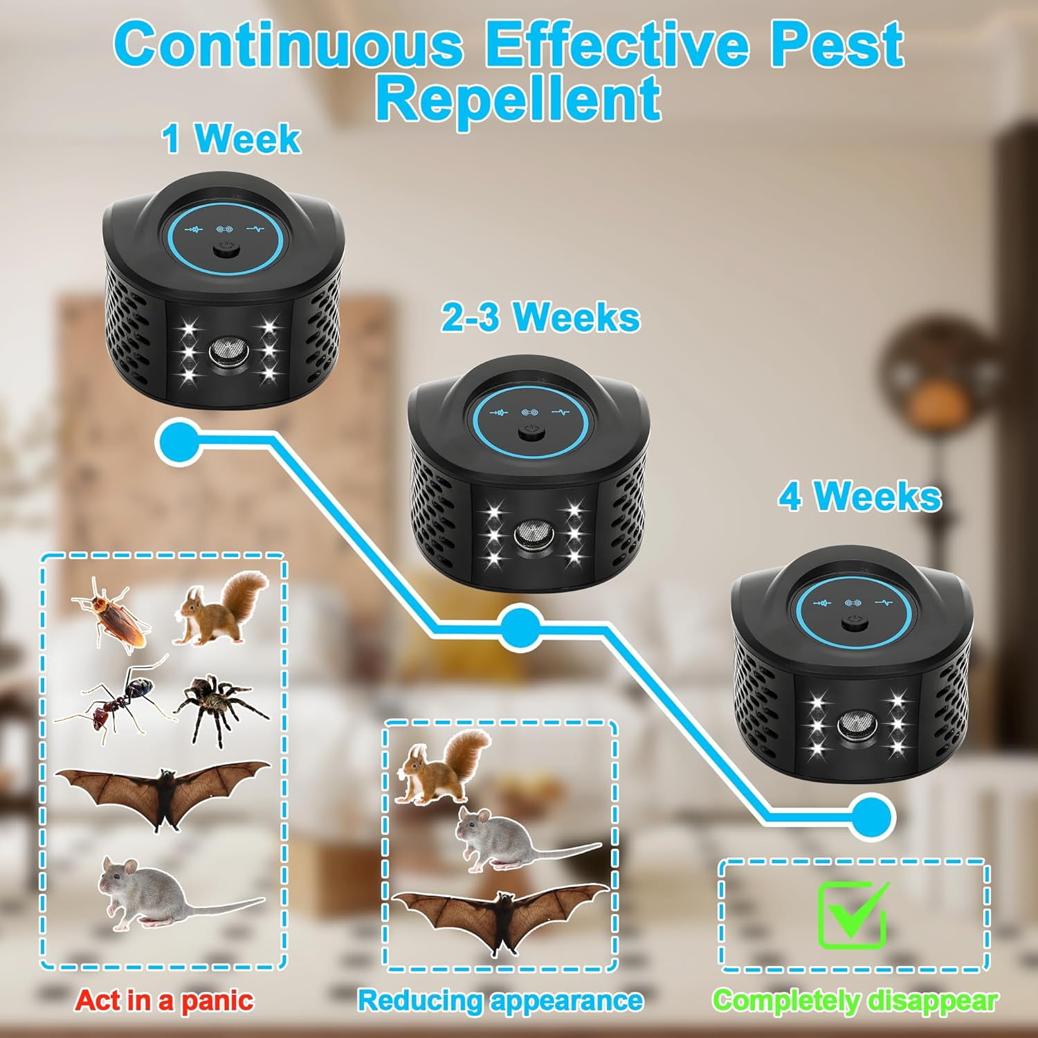Mouse Repelent Ultrasonic Plug in, Mice Repelent Indoor Ultrasonic Pest Repeler 2026 Upgraded, 360° Ultrasonic Rodent Repelent with 4 Modes & LED Strobe Light for House Kitchen Garage Warehouse