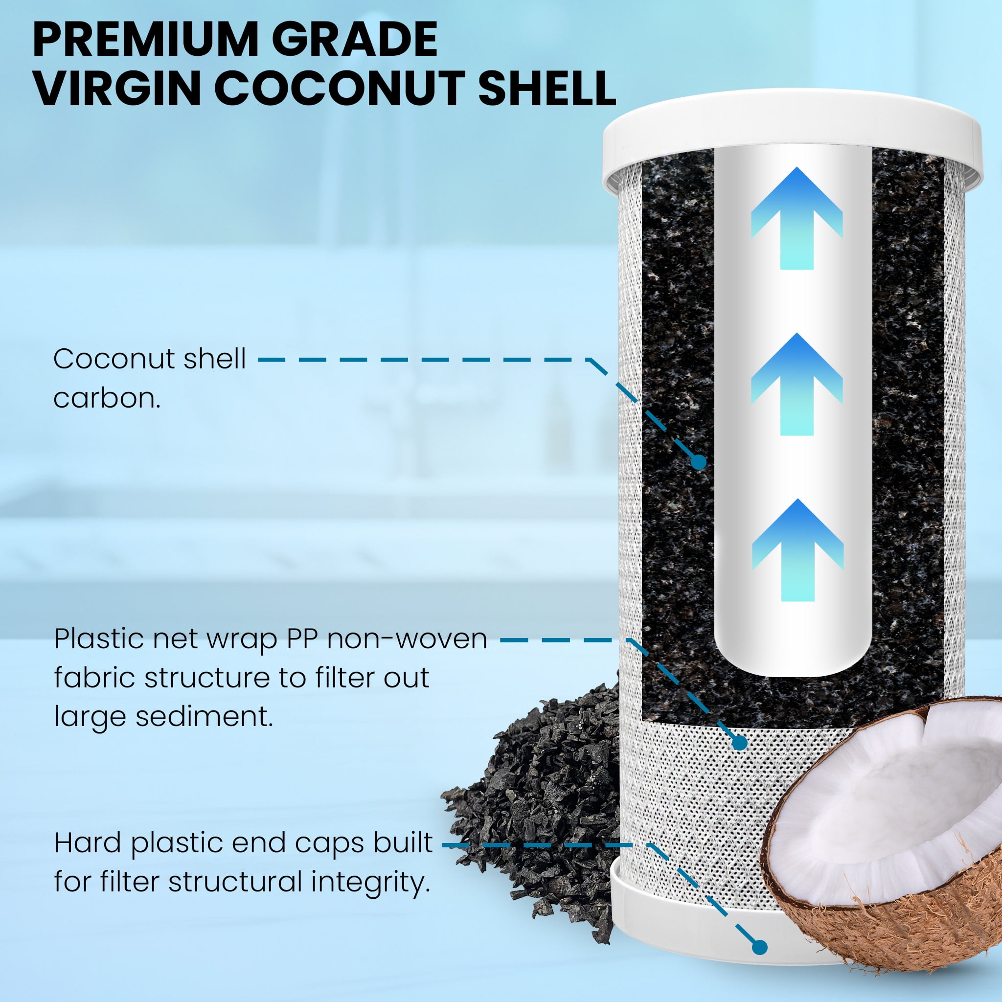 Metpure Universal 5 Micron 10” x 4.5” Whole House Carbon Water Filter Cartridge Replacement - Coconut Shell Carbon Block CTO. Compatible with/Replacement Pentek, Dupont, GE, etc. 2-Pack