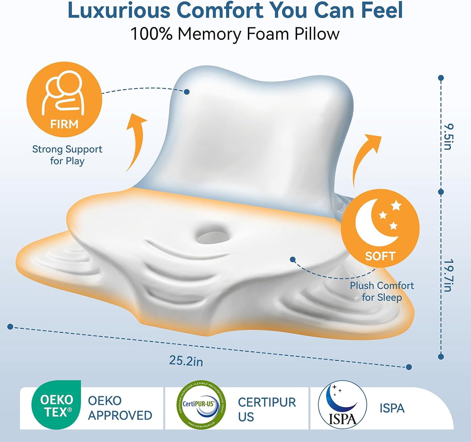 Ergonomic Memory Foam Reading Pillow - Wedge Back & Neck Support for Bed, Sofa & Floor - Relieves Acid Reflux, Back Pain & Arm Fatigue for Gamers, Readers & Nursing Moms (Washable Cover)
