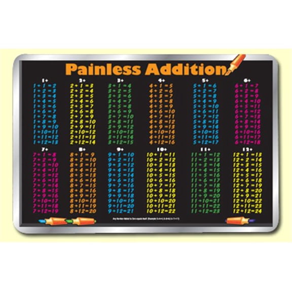 Painless Learning  Addition Table Placemat - Pack of 4