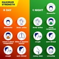 thumbnail image 5 of Alka-Seltzer Plus Maximum Strength Cough, Mucus & Congestion Medicine, Day+Night, Powermax Liquid Gels, 24 Count, 5 of 11