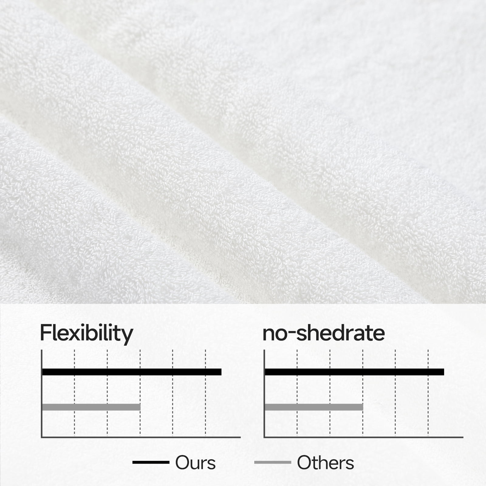 REDKISS 100% Cotton Bath Towels Set 2 Pack, 31x63 760GSM Luxury White Towels. Shower Towels for Bathroom, Hotel Quality Toallas Para Baño.