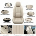 thumbnail image 3 of Car Seat Covers For Toyota Camry 2000-2025, Breathable Waterproof Faux Leather Auto Seat Protectors with Lumbar Support, Luxury Automotive Interior Accessories Beige, 3 of 8