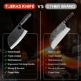 thumbnail image 3 of TIJERAS Butcher Knife Set, 3PCS Hand Forged Meat Serbian Chef Knife Set, Viking Knives with Sheaths, High Carbon Steel Meat Cutting Kitchen Knife Set for Kitchen Camping BBQ Gift Idea Men C101, 3 of 3