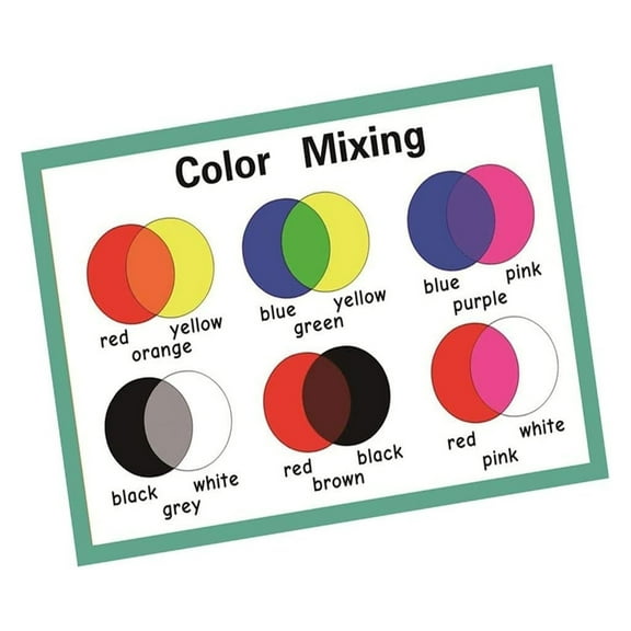 Color Mixing Poster for Kids - Primary & Secondary Colors Chart, Educational Art & Early Science Poster for Preschool Classroom