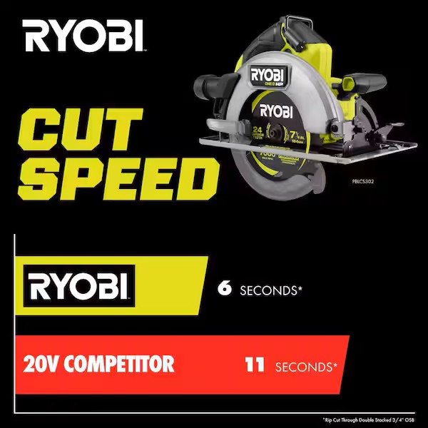ONE+ HP 18V Brushless Cordless 7-1/4 in. Circular Saw (Tool Only)