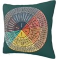 thumbnail image 4 of Ryan&nbsp; Wheel of Emotions Feelings Throw Pillow Covers Soft Decorative Throw Pillowcases Cushion Case Square for Home Decor Bed Couch Car Living Room 18x18 Inch, 4 of 8