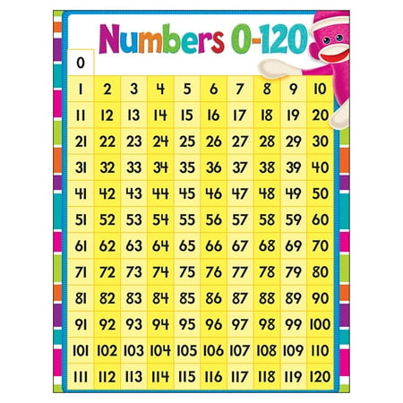 NUMBERS 1-120 LEARNING CHART - Walmart.com