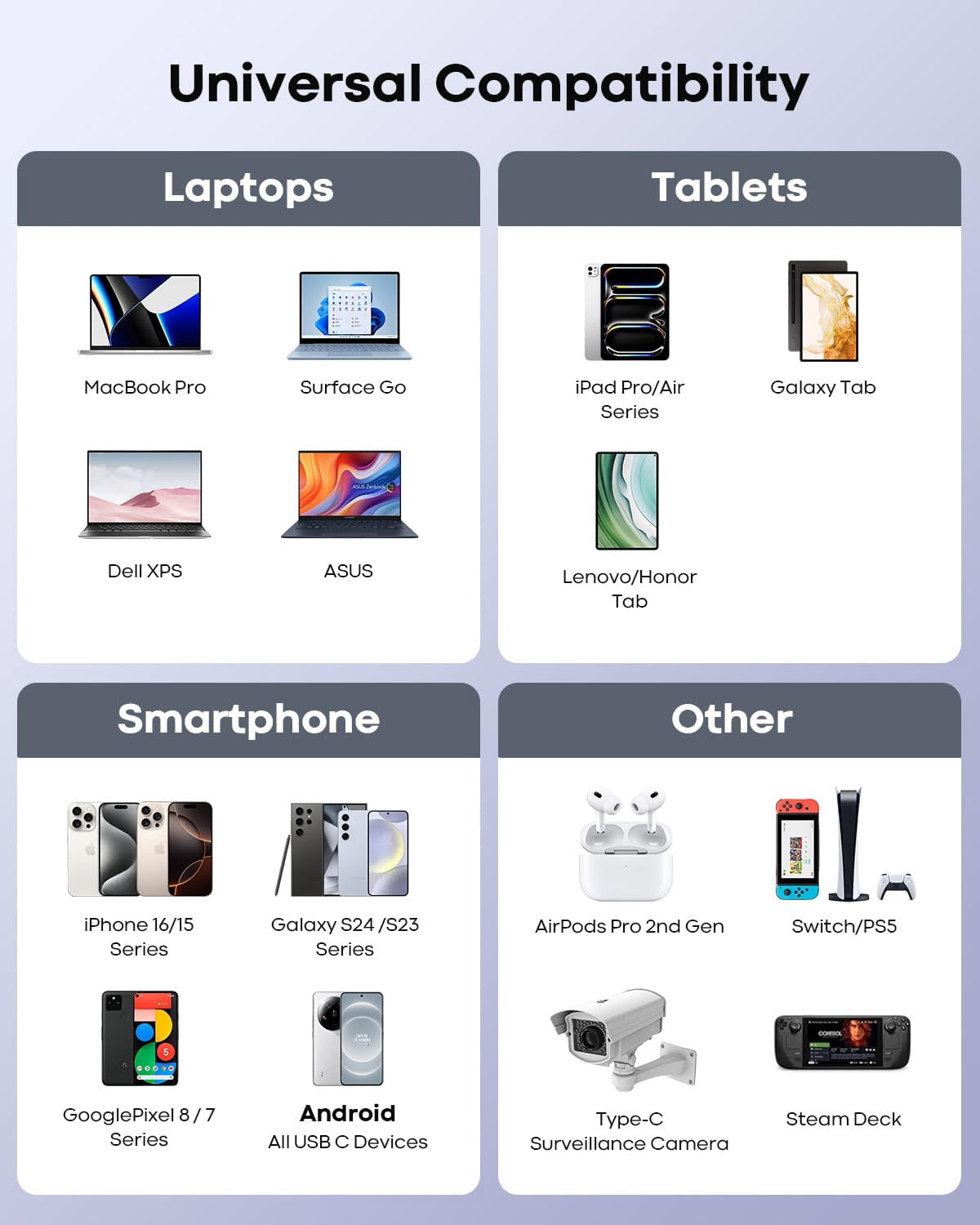 25FT USB A to USB C Fast Charging Cable [Extra Long, TPE Durable] Type A to C Charger Cord for USB-C Phone, Tablet, Galaxy, Camera, and Other USB-C Device - White