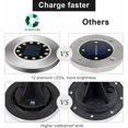 thumbnail image 3 of 12 LEDs 8pcs White Solar Ground Lights Waterproof Stainless Steel for Outdoor Garden Patio Lawn Yard Walkway [Energy Class A+++](White Light), 3 of 5