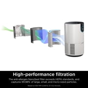 Shark® Air Purifier with True HEPA