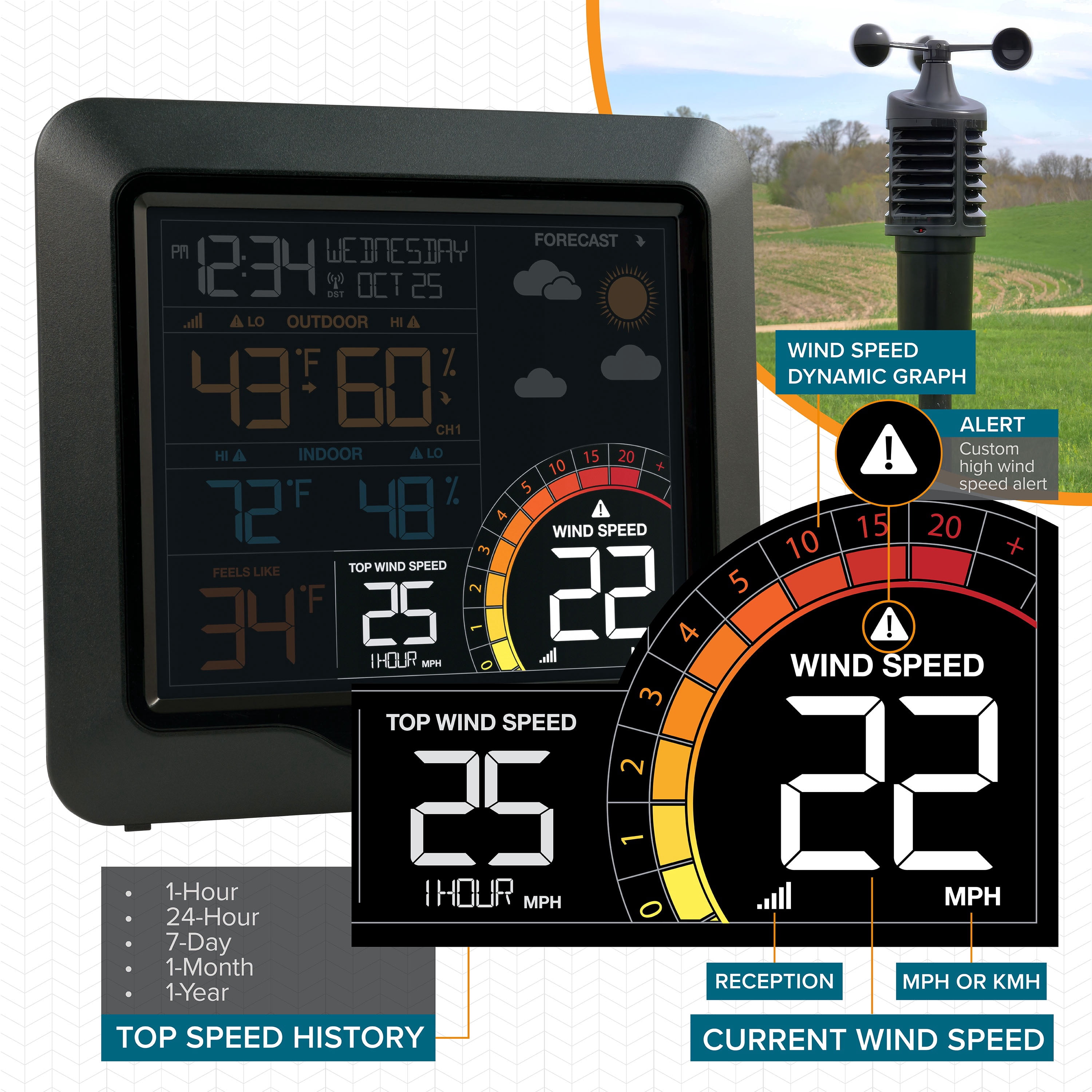 La Crosse Technology L76225 Digital Color Wind & Weather Station with Wind Sensor