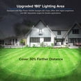 thumbnail image 4 of SANSI 38W 5000LM LED Motion Sensor Outdoor Security Light, 5000K Dusk to Dawn Light White, 4 of 10