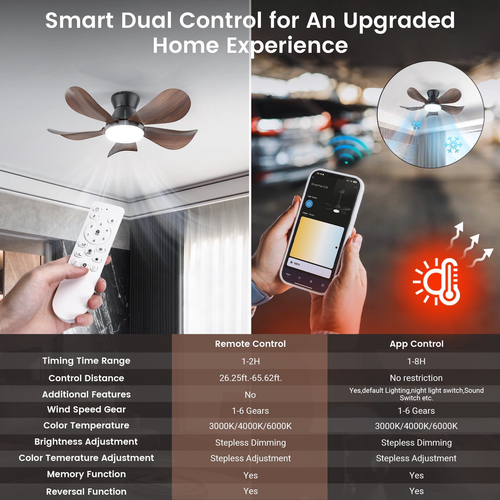 BLITZWILL Ceiling Fans with Lights and Remote & App Control,26 inch Low Profile Modern Ceiling Fans with 5 Reversible Blades,3 Colors Dimmable 6 Speeds Quiet, for Bedroom Kitchen Garage,Walnut