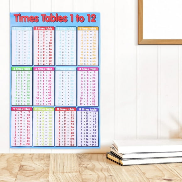 UPOUART Multiplication Chart Table PVC Assorted Color Wall Decor 1Pack
