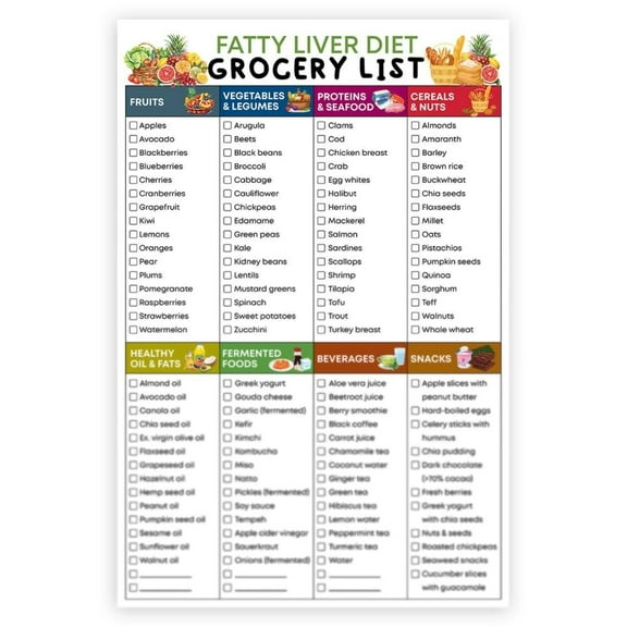 Fatty Liver Diet Grocery List Poster, Liver Detox Grocery List Guide, NAFLD NASH Diet Health, Low Fat, Nutrition Guide