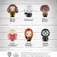 thumbnail image 5 of Pencil Toppers PMI, juego de 12 figuras de Harry Potter, 6 cm, 5 of 8