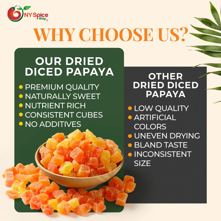 NY SPICE SHOP Diced Papaya - 5 Pound - Sweetened Papaya Chunks - Papaya Bites - Tropical Fruit Cubes - Papaya Tidbits