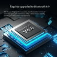 thumbnail image 4 of Receptor y Transmisor Bluetooth 6.0 Multifuncional, Receptor EstéReo con Amplificador de Potencia Bluetooth, /AUX/USB/MicróFono de 6,5 mm., 4 of 5