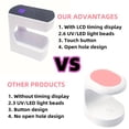 thumbnail image 2 of LNGOOR 1pc Portable 24W Mini LED Nail Lamp with Timer for Quick Gel Nail Drying  USB Rechargeable for Travel Manicure Art DIY, 2 of 6