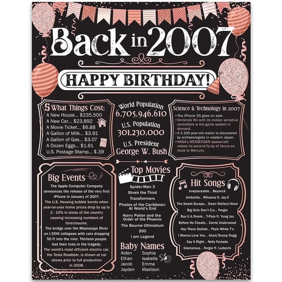 19th Birthday Party Decorations for 19th Birthday (Nineteen) - Remembering The Year 2007-19th Birthday 2007 Party Supplies - Back In 2007 Birthday Banner Card 11x14 Unframed Print