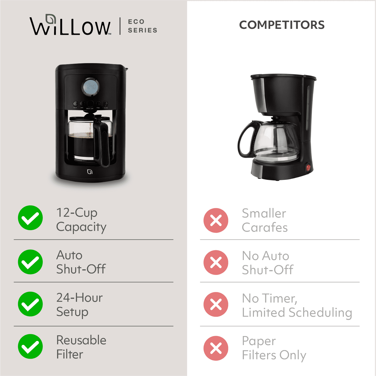 Willow Kitchen 12-Cup Drip Coffee Maker, Digital Programmable Coffee Maker with Auto Keep Warm Function, Black