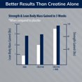 thumbnail image 3 of Creatine HMB, Micronized Creatine Monohydrate for Strength and Power, Increased Muscle Growth and Lean Muscle Mass, With Vitamin D3, Unflavoured, Made In Canada (30 Servings), 3 of 8