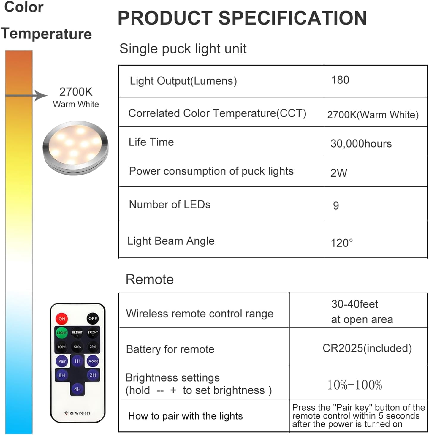 LED Cabinet Light with Remote Control – 10-Level Dimmable Under Cabinet Lighting, Slim Design, 12V Adapter, Wide Beam for Kitchen, Bookshelf, Showcase, Wine Cabinet, and Dresser, Set of 4,