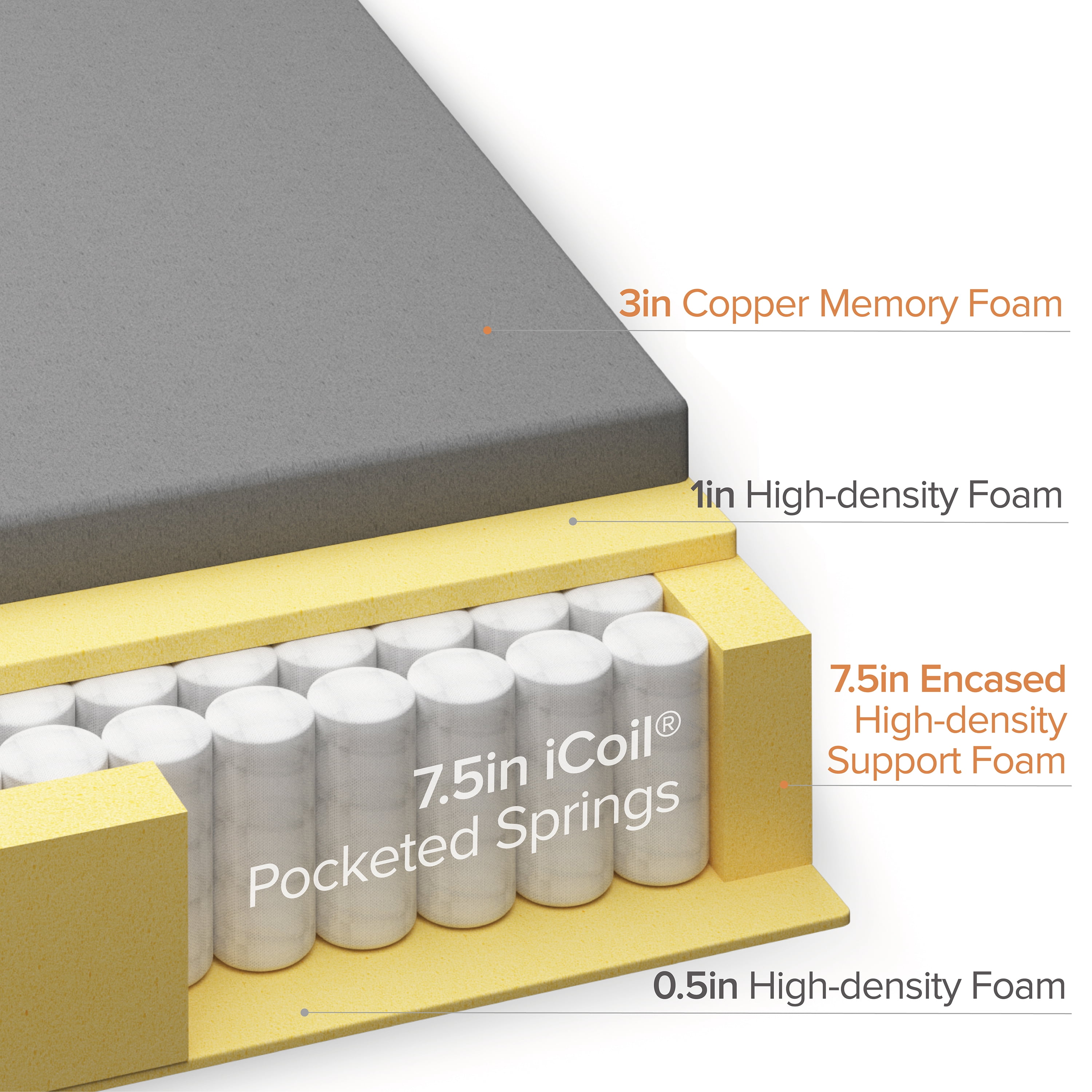 Zinus Cooling Copper ADAPTIVE® 12" Copper Memory Foam Pocket Spring Hybrid Mattress, Adult, Full
