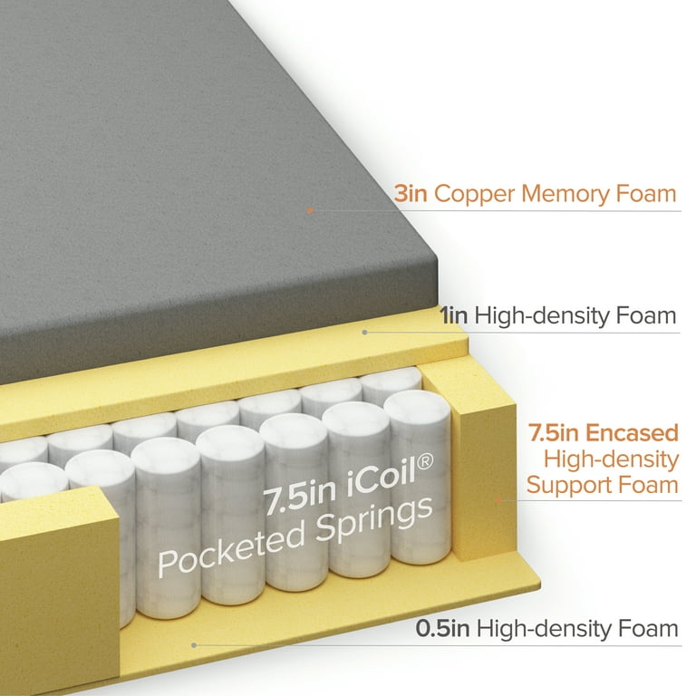 Zinus Cooling Copper ADAPTIVE® 12