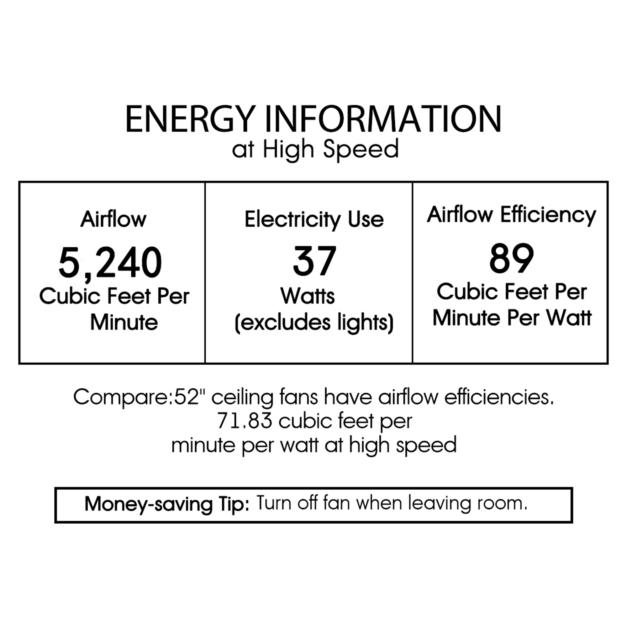 Jan Gee Satin Bronze 52-inch 5 Blade Ceiling Fan