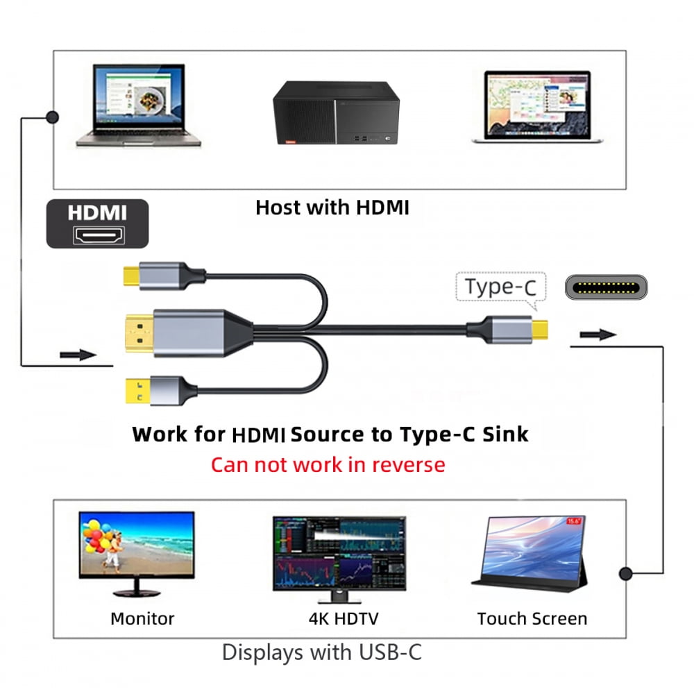 Chenyang Reversed HDMI 4K Source to Type C USB-C Touch Screen Displays Male HDTV Cable for Laptop Monitor 2.0m