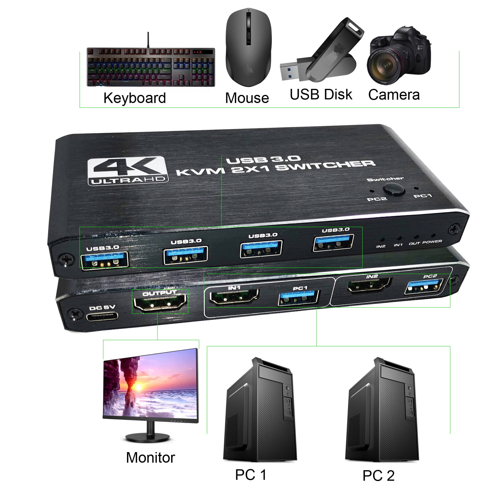 HDMI KVM Switch 4K@60HZ USB 3.0 Switch HDMI 2 in 1 Out KVM Switch Box Keyboard Mouse Printer Switcher,HDMI2.0 Ports + 4X USB KVM Ports,KVM Switch 2 Computers 1 Monitor with 2 USB Cables Support 4K@60H