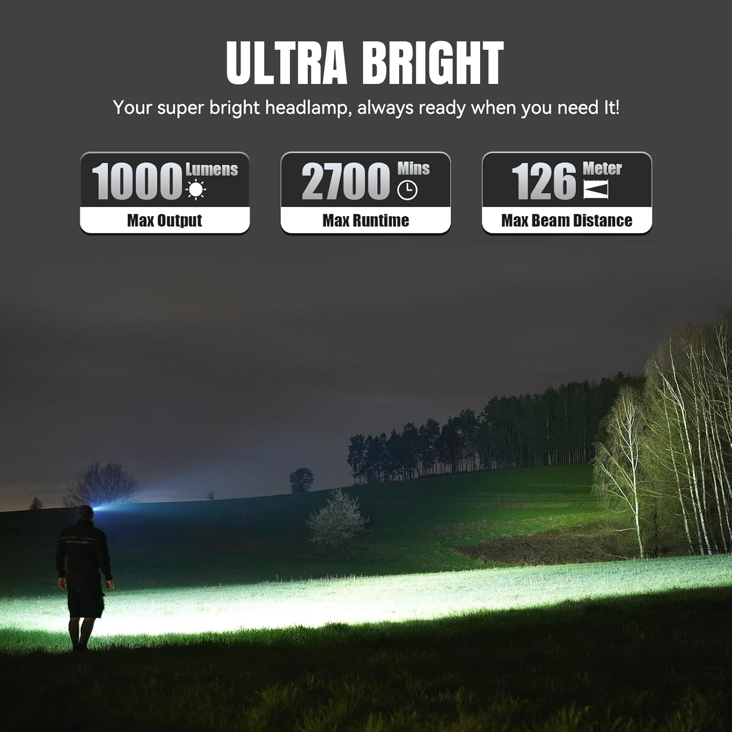 Brinyte HC01 Rechargeable Waterproof Headlamp, 1000 Lumens Super Bright Headlight, Adjustable Headband Night Light with Red Light, Outdoor Camping flashlight  Gear Accessories for Hiking & Running