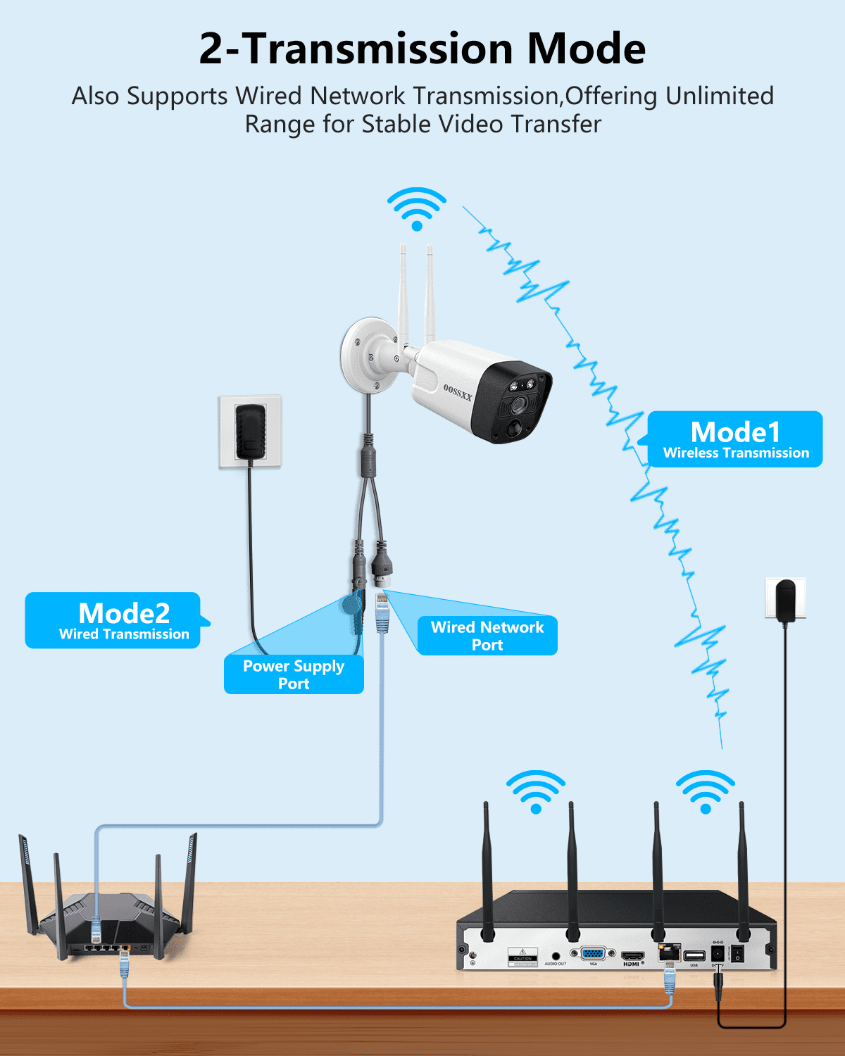 Add-on Camera for Wireless Security Cameras System, Dual Antennas 5MP PIR Motion Detection Outdoor Security Camera for Home