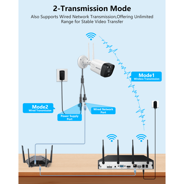 Walmart Black Friday Deals 2025 - OOSSXX 5.5MP Outdoor Security