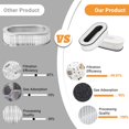 thumbnail image 3 of IZSOHHOME Compatible with RENPHO RP-AP068,Air Purifier RP-AP068,3-in-1 H13 Grade True HEPA Replacement Filter,RP-AP068W,RP-AP068B,RP-AP068-, 3 of 7