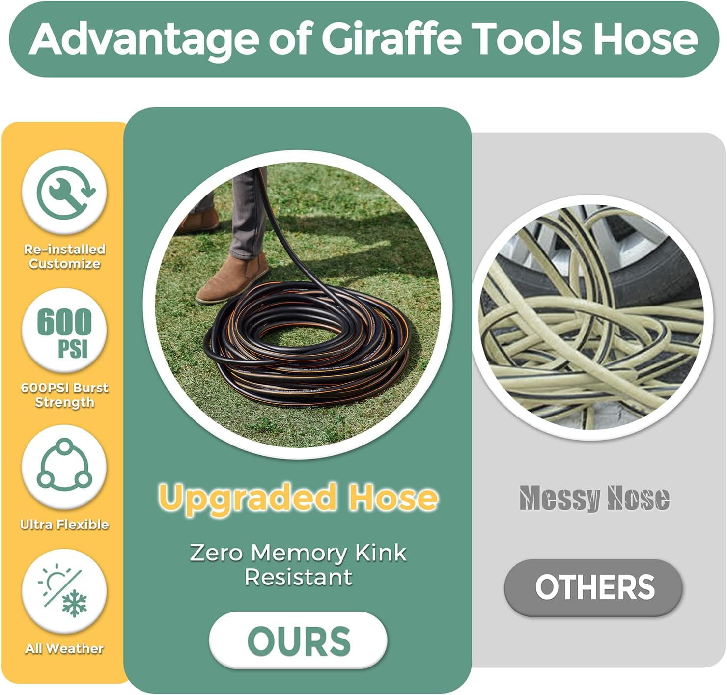Giraffe Hybrid Garden Hose 5/8" x 25ft, Custom Length, NO Kink, Flexible, Leakproof Hose with Male to Female Fittings, 600 Burst PSI