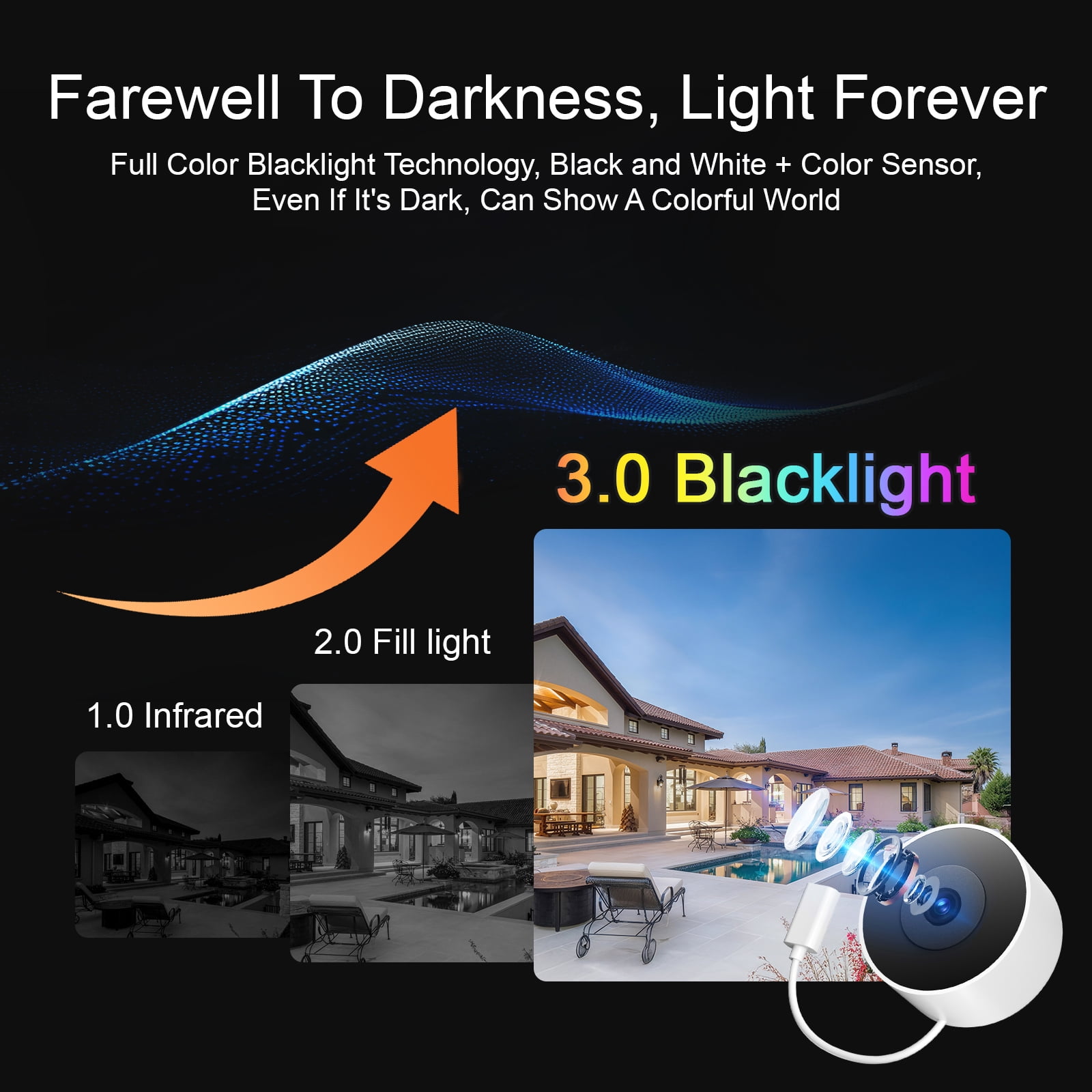 GBIUT Window Camera, 2.4G&5G WIFI Smart Security Camera, 2K Home Security Camera for Indoor Outdoor, Blacklight Full-Color, US Cloud, 911 Emergency Dispatch, Easy & Quick Install