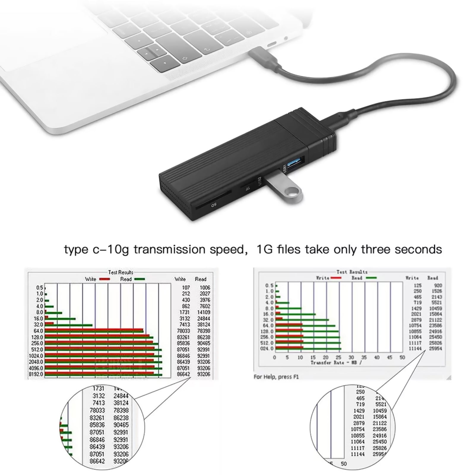CSYANXING All-in-One M.2 NVMe/SATA SSD Enclosure & USB Hub Solution for Data Backup and Device Connectivity