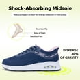 thumbnail image 5 of Artlea Womens Wide Toe Box Shoes Walking Sneakers with Arch Support Slip On Fashion Tennis Shoes for Long-time Walking, US Size 7, 5 of 7