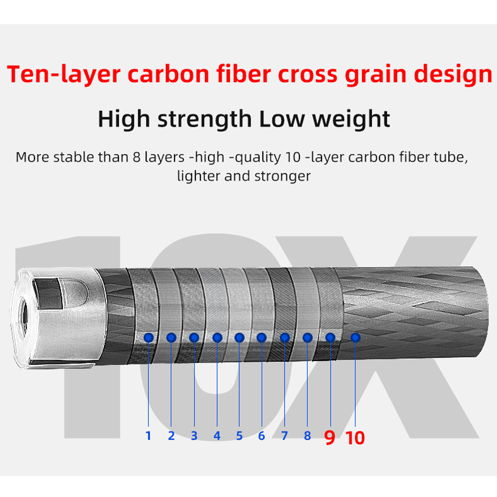 153cm Carbon Fiber Tripod Set with 360° Panoramic Head for DSLR Camera and Smartphone – Portable Travel Tripod with Monopod Conversion & Dual Center Column