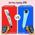 thumbnail image 4 of 3D Printing Pen With Rechargeable,Smart Voice 3D Pen,Doodle Model Making and 3D Modeling,With 5PCS PCL Free Filament Refills,for Kids and Adults Christmas Gift(Blue), 4 of 11