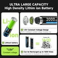thumbnail image 6 of Rechargeable 6 Pack AAA Batteries and 6 Pack AA Batteries Lithium with Charger,1.5V Double A and Triple A Battery,Pilas Recargables with 8 Bay Charging Storage Box for 1.5V Li-on AA and AAA Battery, 6 of 9