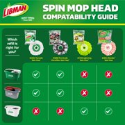 Libman Tornado Spin Mop All-in-One Floor Cleaning Kit with Advanced Microfiber Head