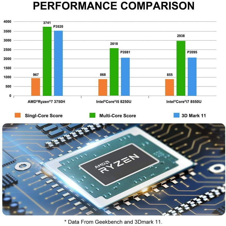 Mini PC AMD Ryzen 7 3750H UM700, 16 GB RAM 256GB Pcie SSD Mini Desktop  Computer w