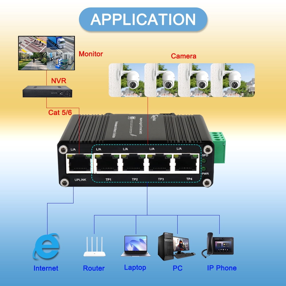 Zhpuostd ZP IMC005G 5 Ports Gigabit Unmanaged Ethernet Switch with Din Rail and Wall Mount